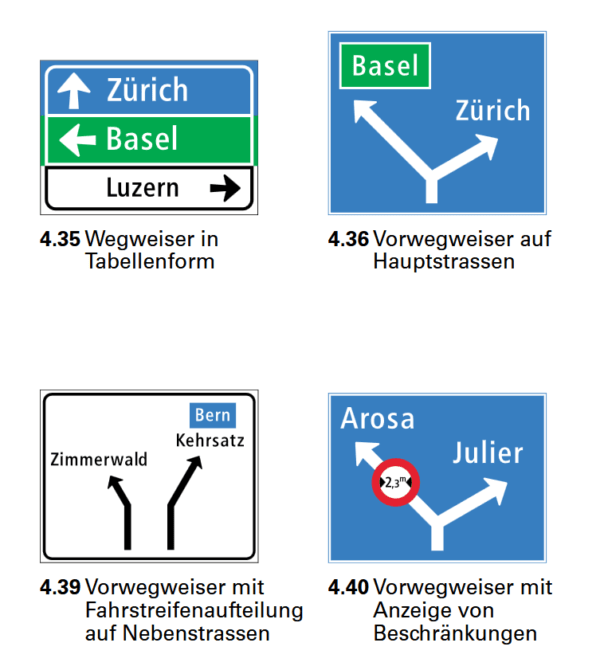 Profiltafeln & Vorwegweiser